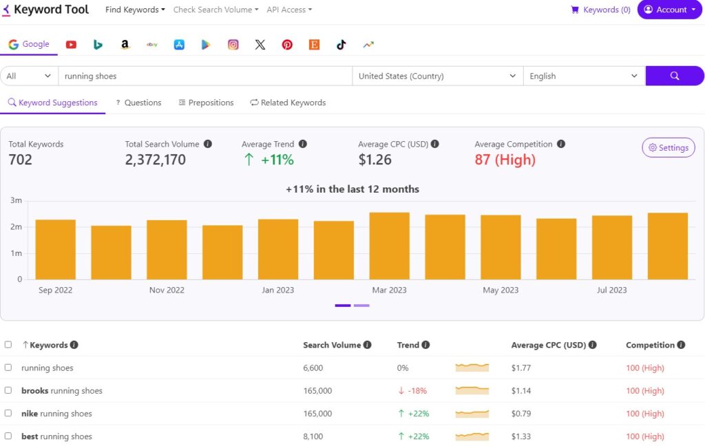 keyword research example