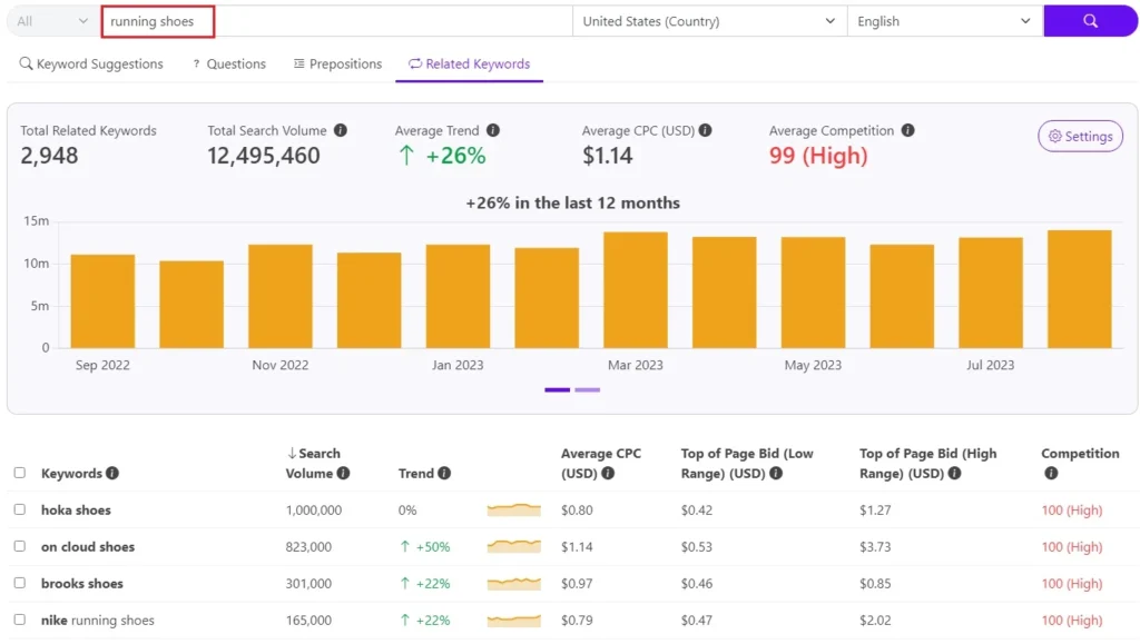 keyword tool io