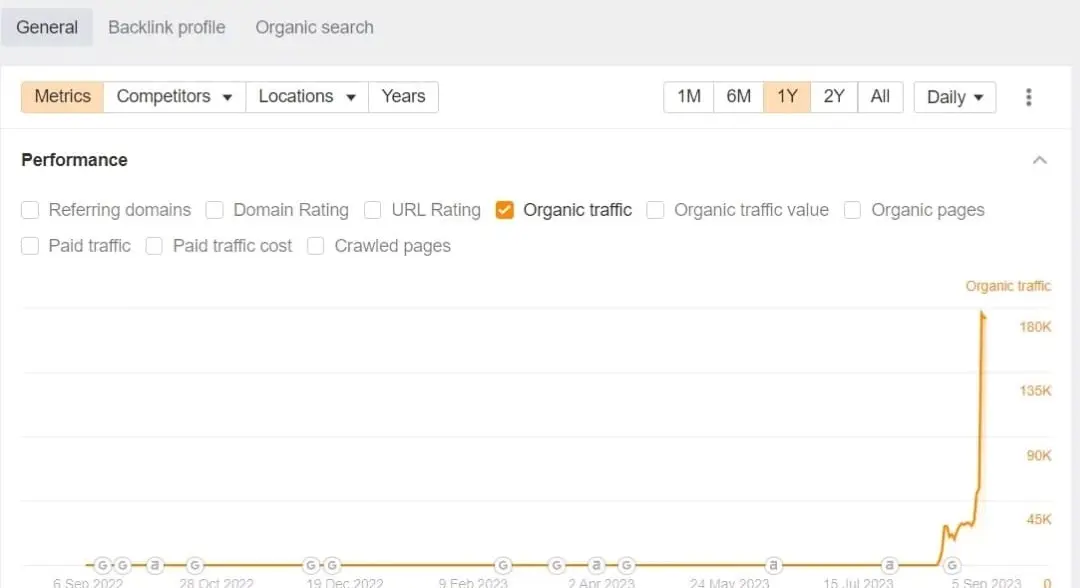 organic traffic increase