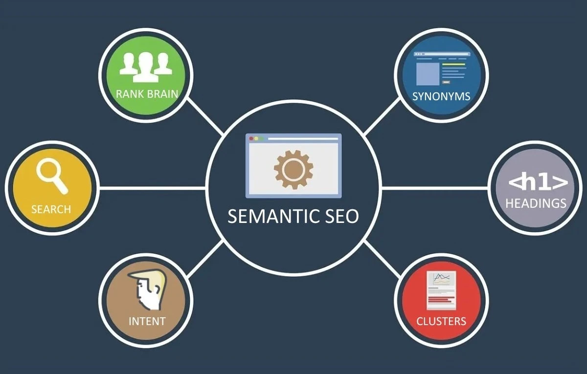 Optimize-for-Semantic-Search-and-User-Intent