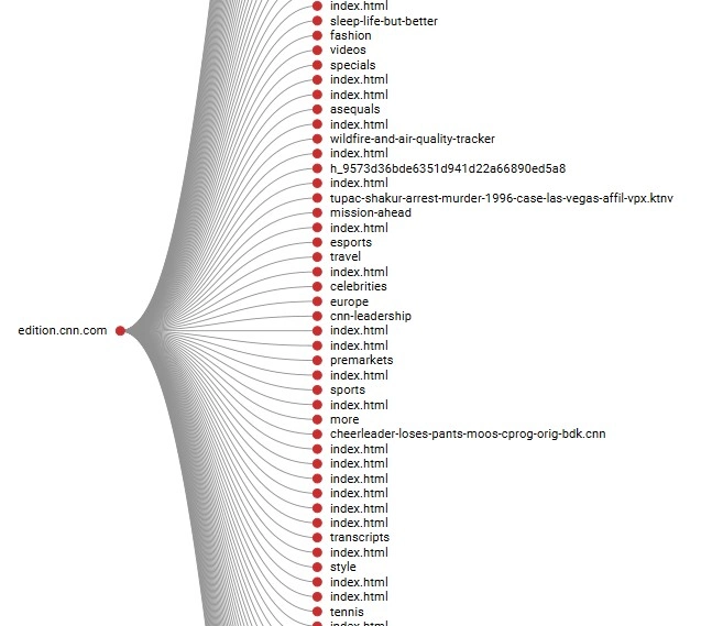 site structure tree