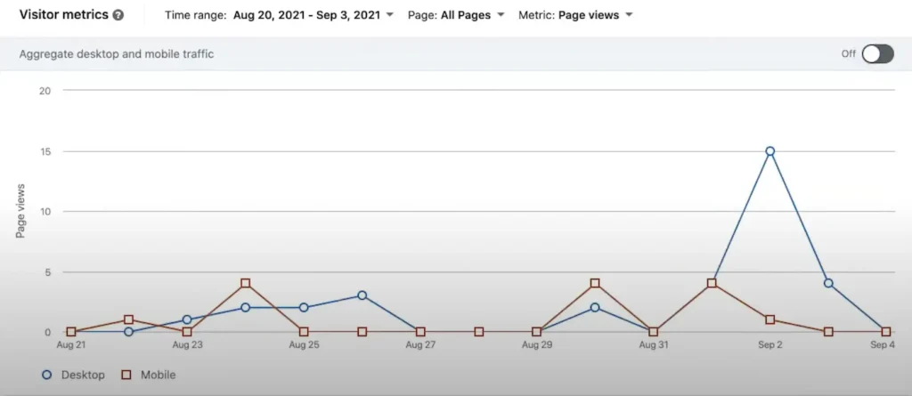 linkedin analytics