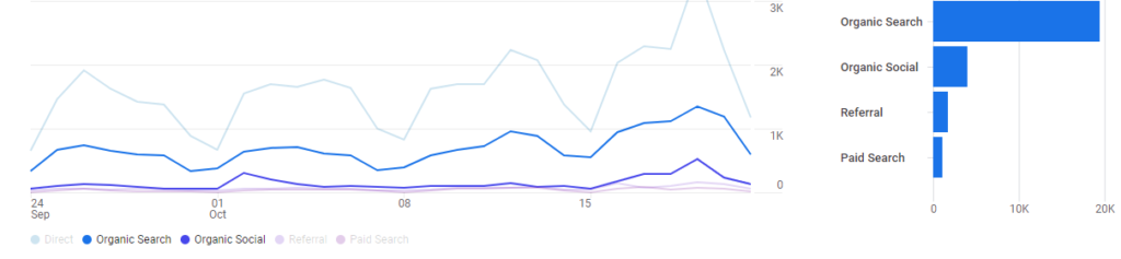 organic vs social search