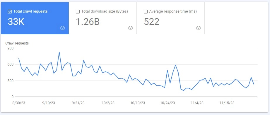 crawl report search console