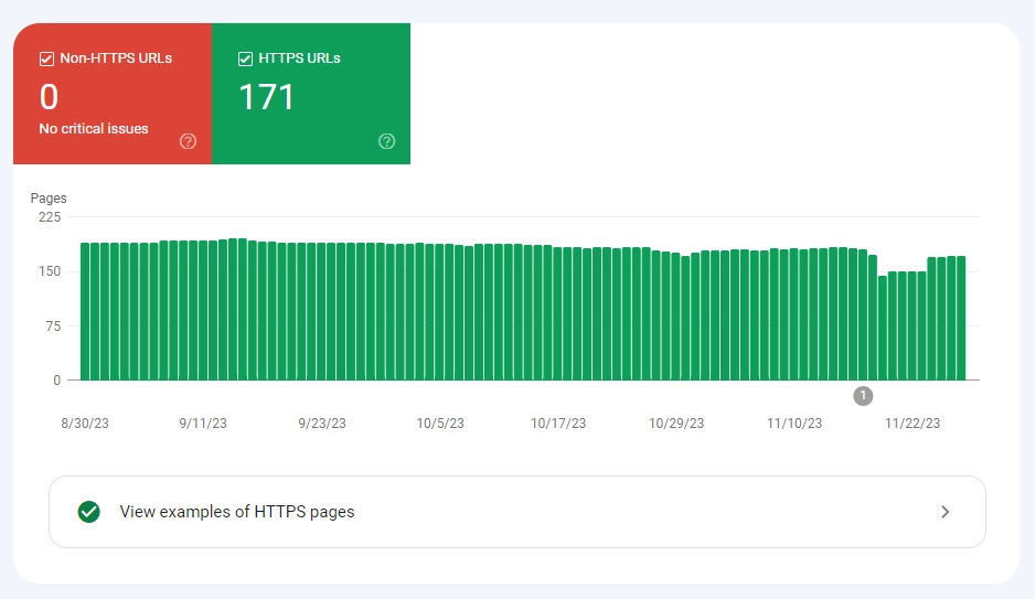 https report