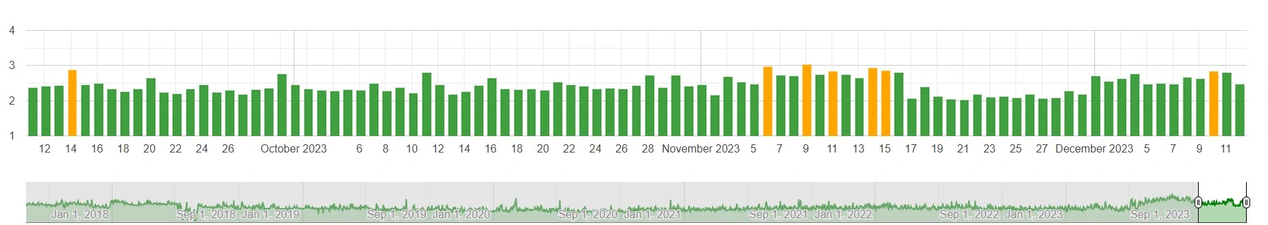 algo change - algoroo