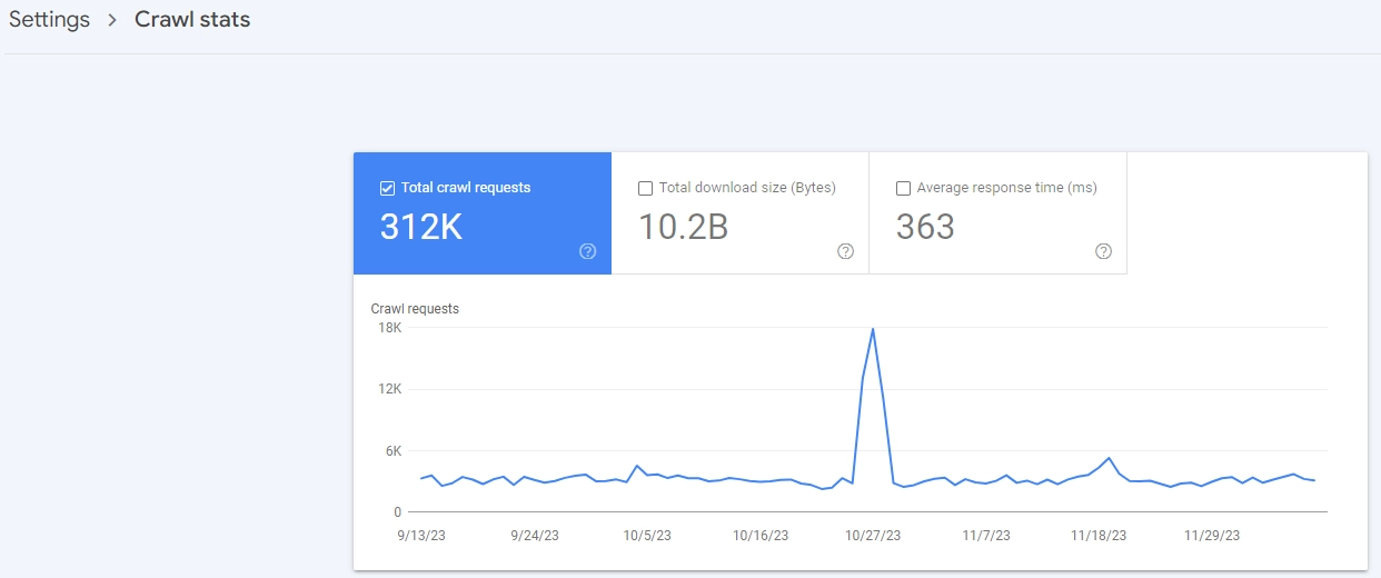 crawl stats