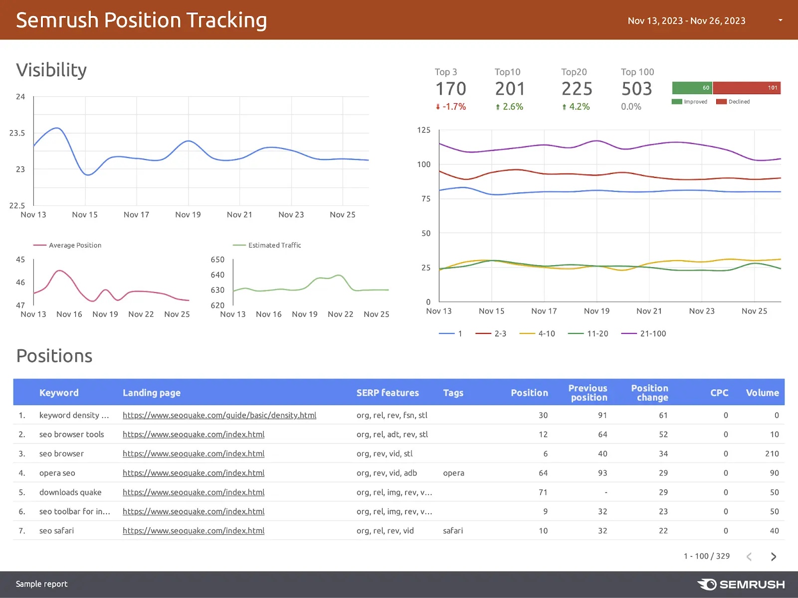 reporting platform